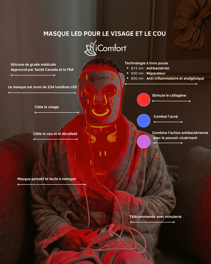 Masque LED pour le visage le cou et le décolleté IC-PRO-MASK approuvé par la FDA et Santé Canada 