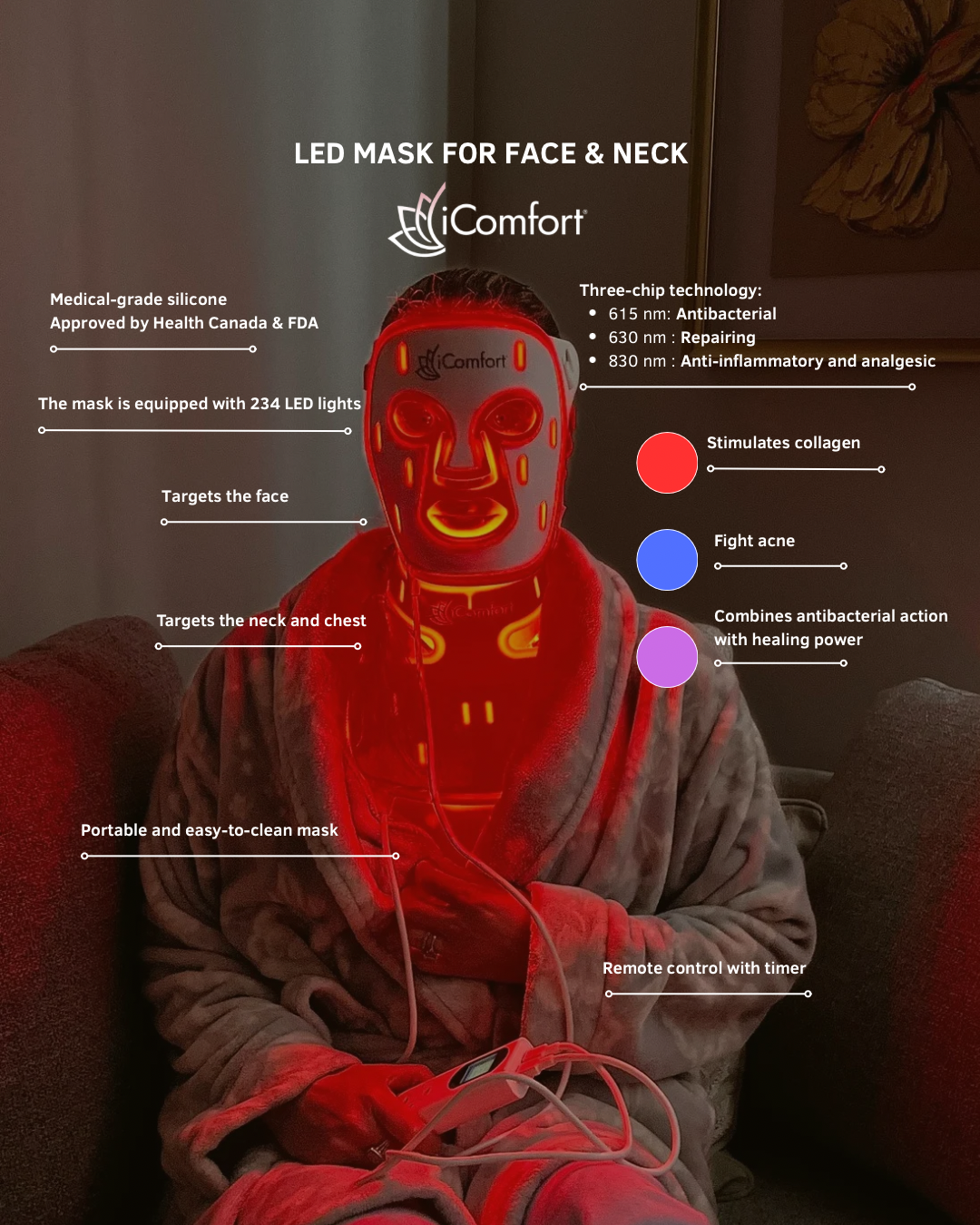 Masque LED pour le visage le cou et le décolleté IC-PRO-MASK approuvé par la FDA et Santé Canada 