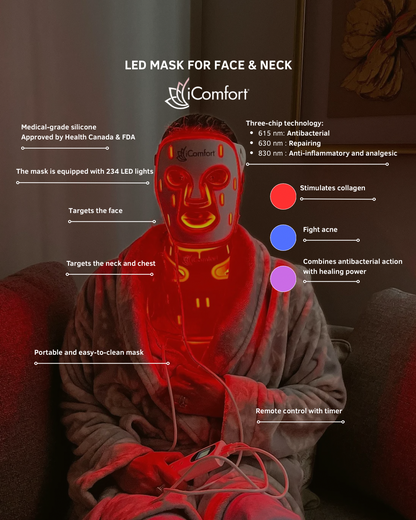 Masque LED pour le visage le cou et le décolleté IC-PRO-MASK approuvé par la FDA et Santé Canada 